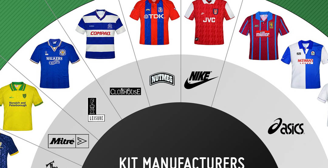 1994 95 Premier League Kit Battle Adidas Nike With Just Two